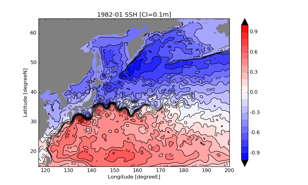 Sea Surface Height